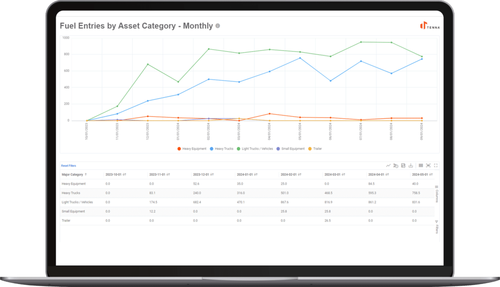 Fuel Entry Reports shown on Tenna Construction Analytics