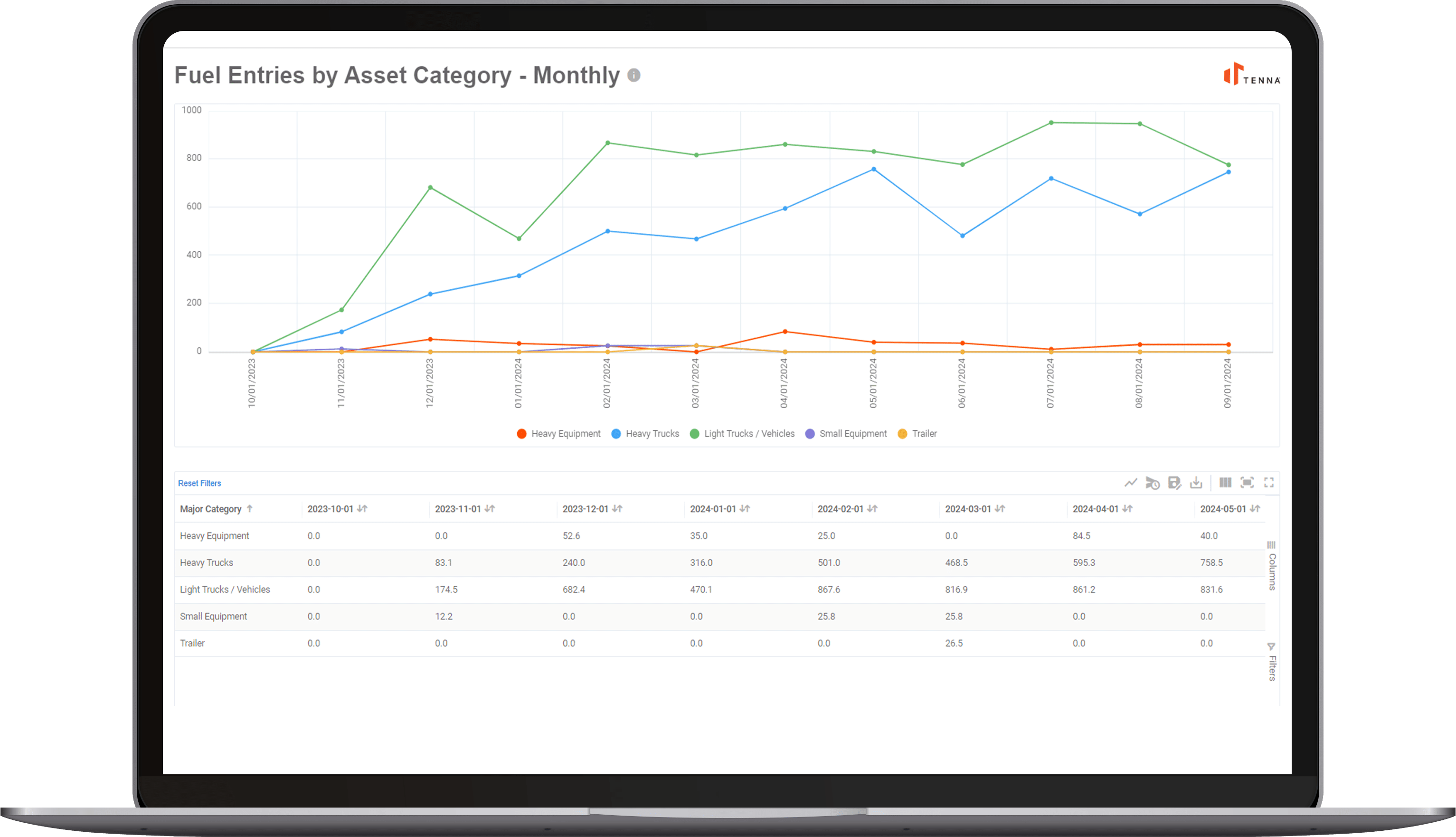 Fuel Entry Reports shown on Tenna Construction Analytics