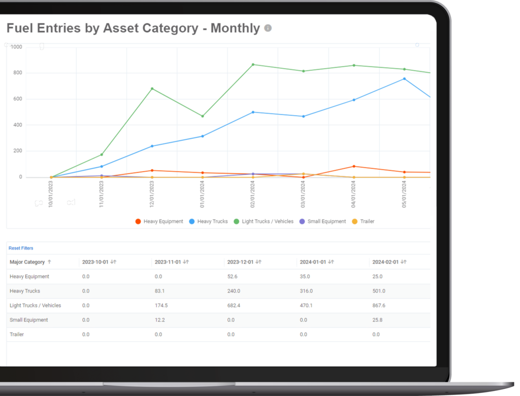 Fuel Entry Reports shown on Tenna Construction Analytics