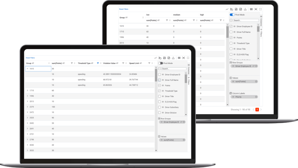 Grouping and Pivoting Reports shown on Tenna Construction Analytics