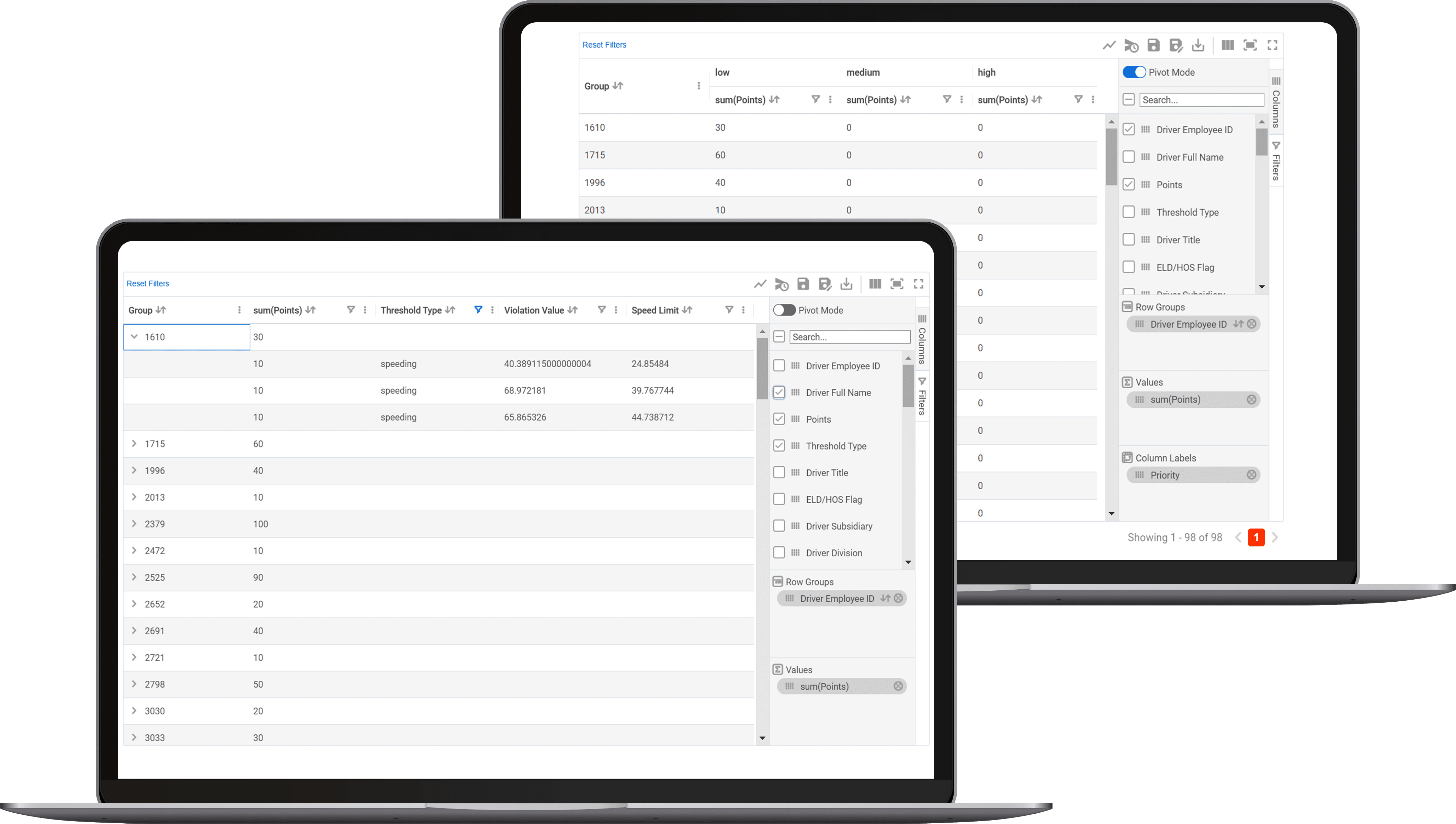 Grouping and Pivoting Reports shown on Tenna Construction Analytics