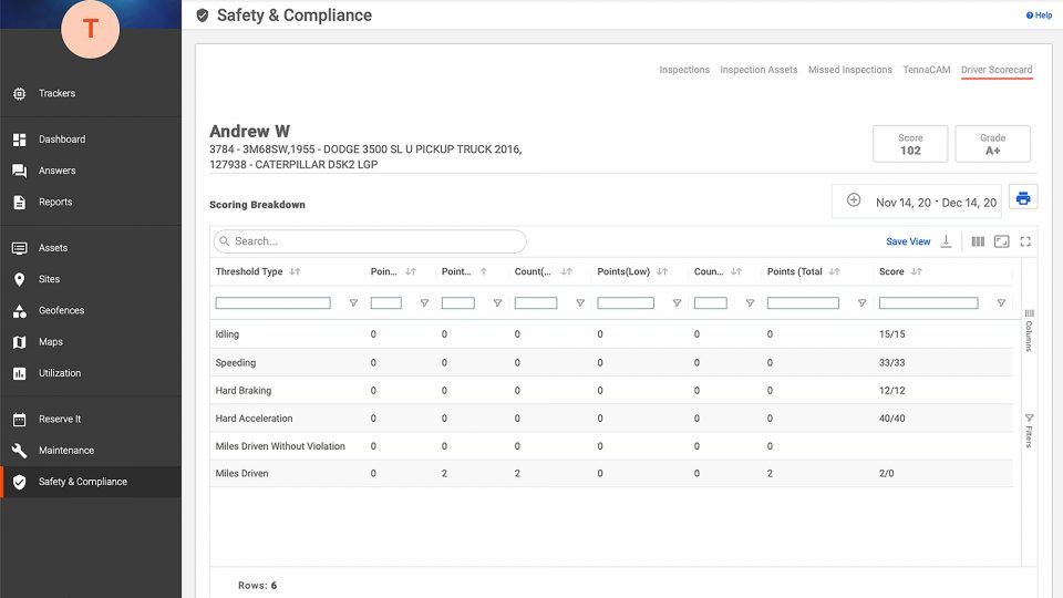 Tenna UI Showing the Driver Scorecard Dashboard