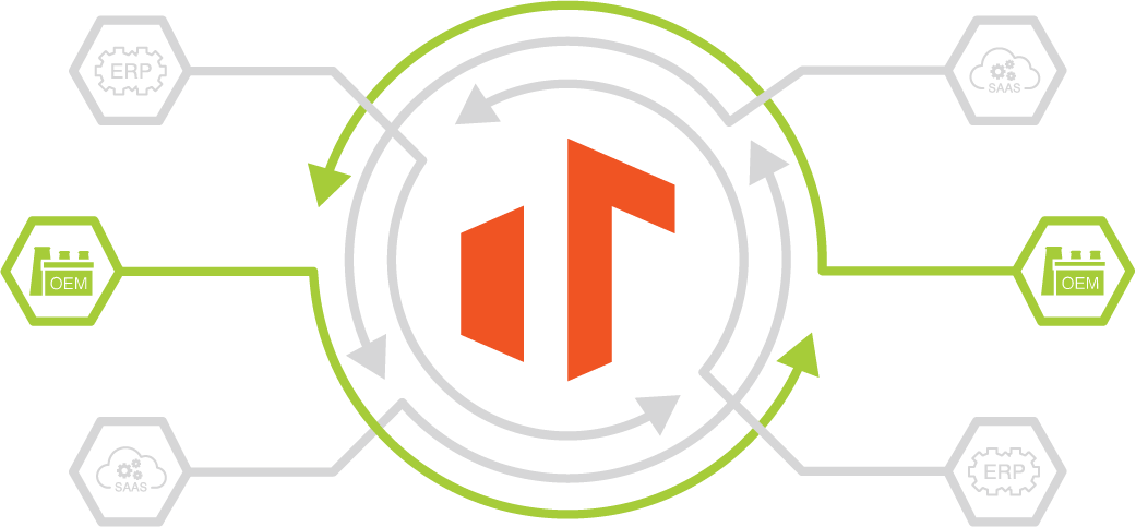 OEM telematics with focused Integrations graphic