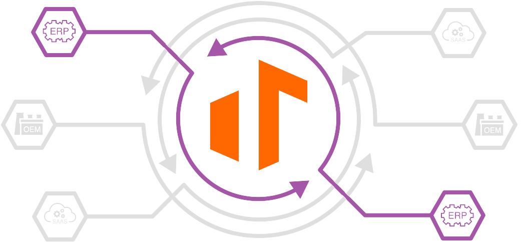 Graphic showing ERP Integrations with the Tenna Platform